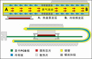 显卡静音散热的革命，镭风9600Pro 冰封骑士