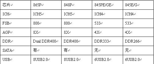 昂达848PN带来什么的性能提升