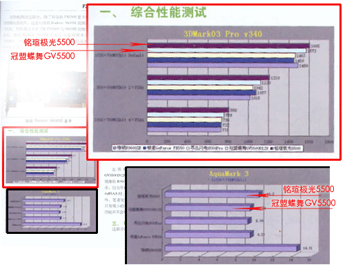 崭露头角，冠盟蝶舞评测显优势