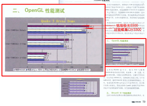 崭露头角，冠盟蝶舞评测显优势