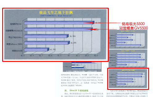 崭露头角，冠盟蝶舞评测显优势