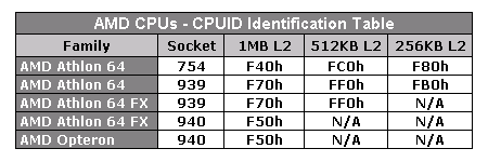 0.09微米AMD64实物照片、消息