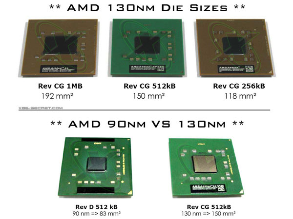 0.09微米AMD64实物照片、消息