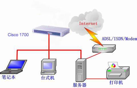 科盟针对网吧、家庭、中小型企业的网络解决方案！