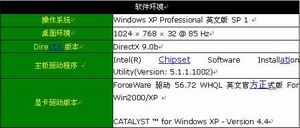  科盟FX5700LE显卡帮你防毒 反黑 反垃圾!