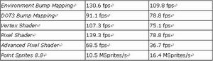  科盟FX5700LE显卡帮你防毒 反黑 反垃圾!