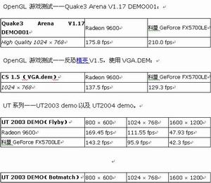  科盟FX5700LE显卡帮你防毒 反黑 反垃圾!