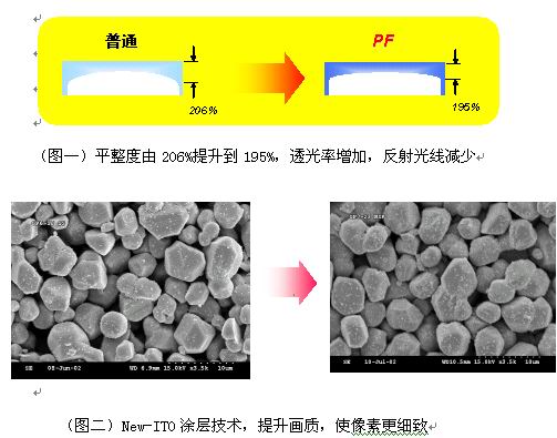 对色彩的执著，优派CRT“真彩基因”技术剖析