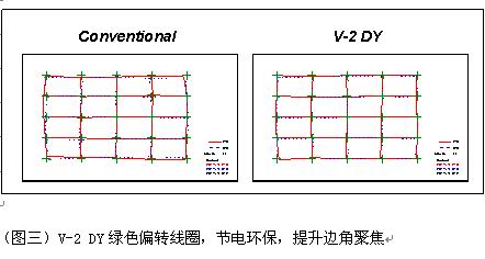 对色彩的执著，优派CRT“真彩基因”技术剖析