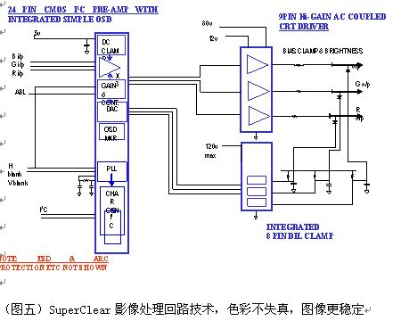 对色彩的执著，优派CRT“真彩基因”技术剖析