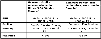 Gainward CoolFX Ultra 2600抢先看