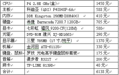 内存降价啦，你现在了装机吗？