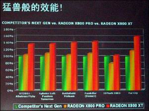 七彩虹：镭风X800PRO迈入高清晰游戏新纪元