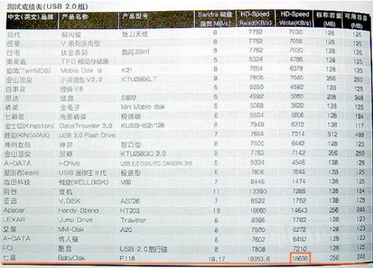 速度之王！七喜F118喜获《微机》编辑选择奖