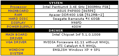 GeForce 6800标准版测试&图片抢先看