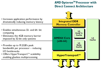 Iwill发布双Opteron准系统--ZMAX