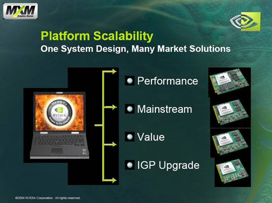 MXM：nVIDIA将赢得标准之战