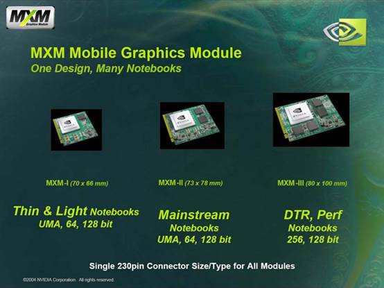 MXM：nVIDIA将赢得标准之战