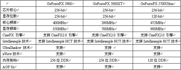 5900XT吃紧？昂达闪电9590XT 1288元货源不断