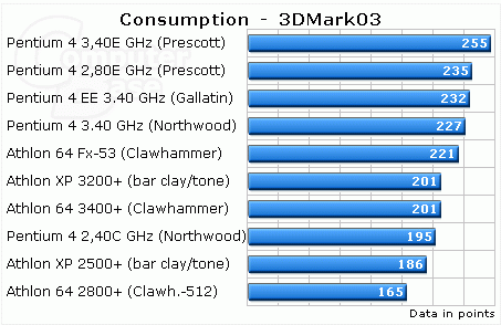 CPU功耗测量_计算机硬件和网络_IT /计算机_数据