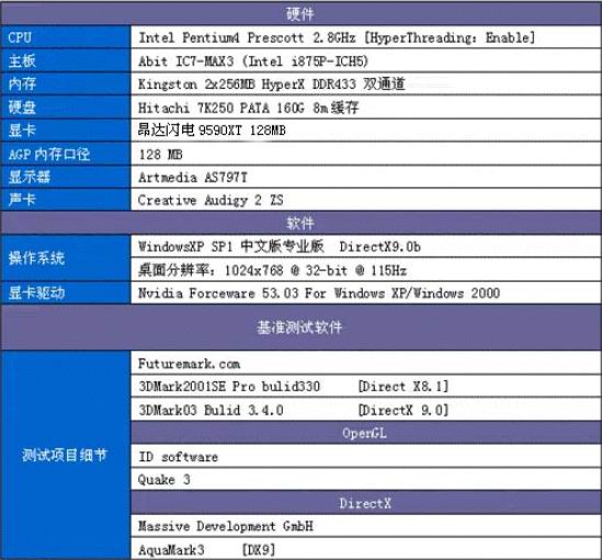 为什么？！昂达闪电9590XT狂热抢购的秘密