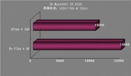 为什么？！昂达闪电9590XT狂热抢购的秘密