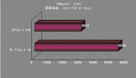 为什么？！昂达闪电9590XT狂热抢购的秘密