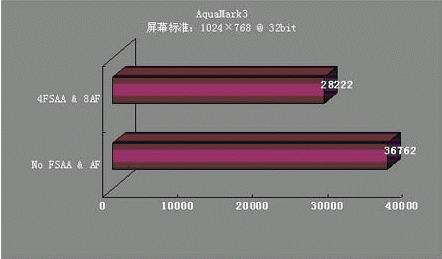 为什么？！昂达闪电9590XT狂热抢购的秘密