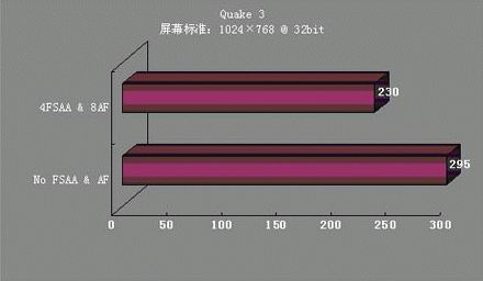 为什么？！昂达闪电9590XT狂热抢购的秘密