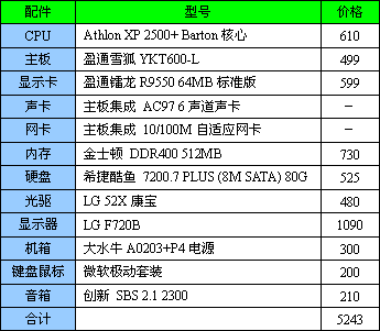 盈通：五千元通吃DX9游戏配置推荐