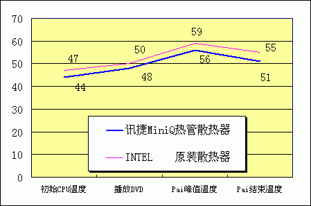 好外形高效率!讯捷P4铜热导管散热器降价促销