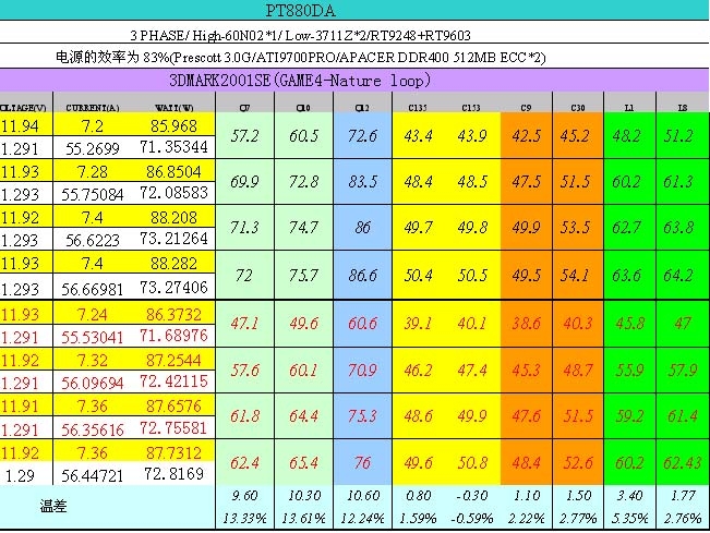 魔冻（MagicDuct）主板究竟为何物？