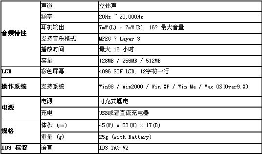 丹丁(DATUM)新款MP3概念机型曝光,可爱如“彩蛋”