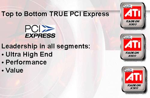 ATi官方正式发布PCI-E系列显示卡
