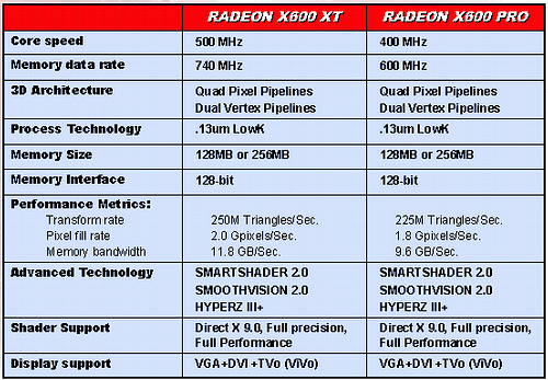 ATi官方正式发布PCI-E系列显示卡