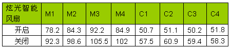 主板散热技术的革命-炫光智能风扇