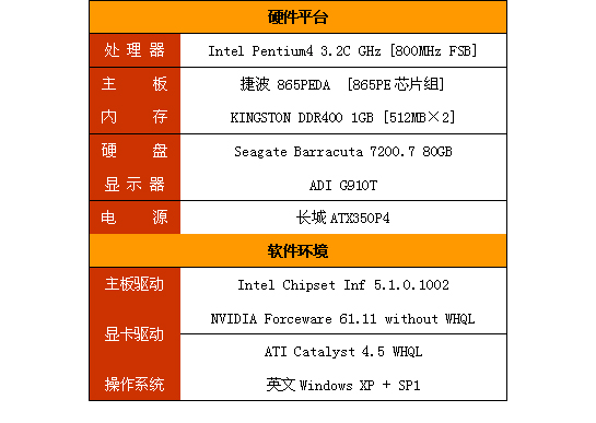 捷波ATI X800 Pro显卡抢先测试