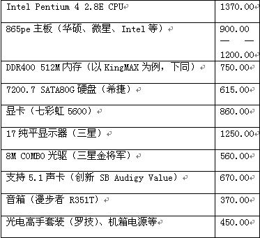 超值装机推荐——富士康促销“大方”送