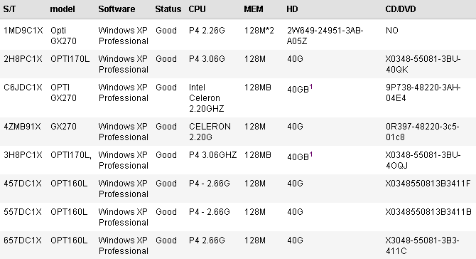 Dell二手商店最新产品