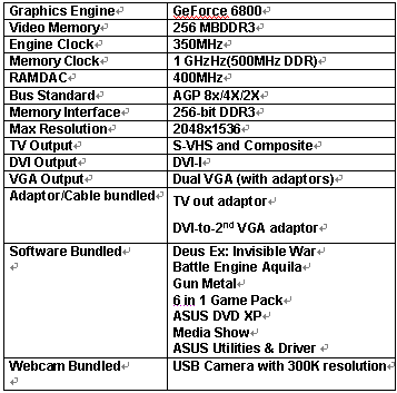 ASUS非公版GeForce6800抢先看