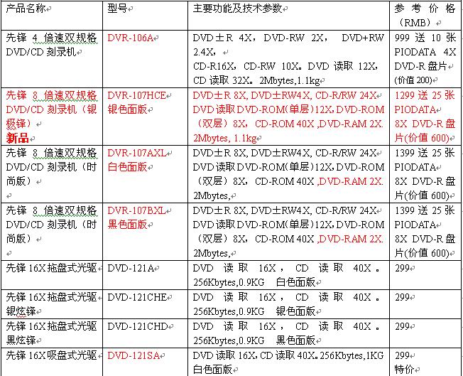 先锋光存储产品一览表