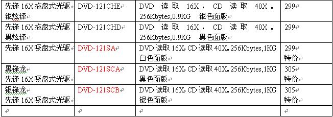 先锋光存储产品一览表