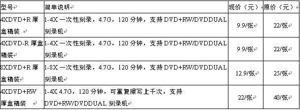 DVD盘片大幅降价，DVD刻录普及指日可待