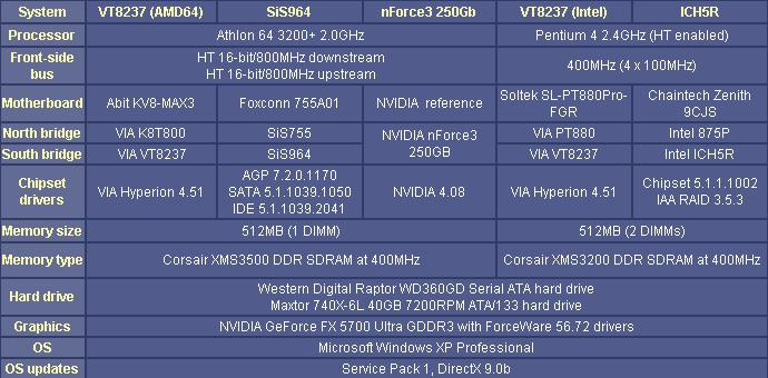 芯片组SATA、Raid性能对比