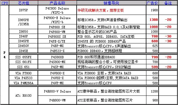 2004年6月主板报价单