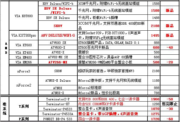 2004年6月主板报价单