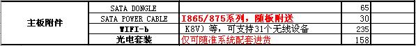 2004年6月主板报价单