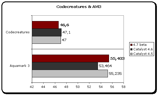 Catalyst 4.7 Beta性能测试