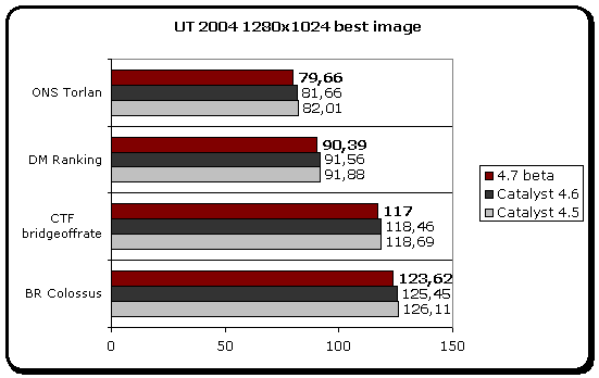 Catalyst 4.7 Beta性能测试