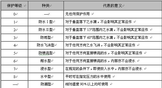 野外活动必备防水数码套装 ：一防水相机  二防水存储王   三防水闪盘